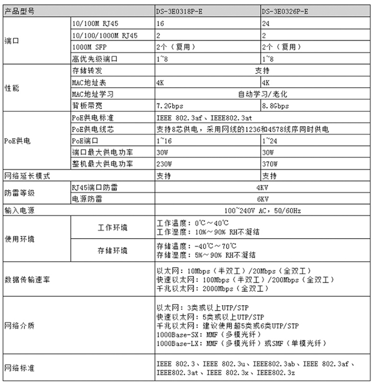 別墅可視對講門禁